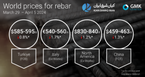 فولاد جهانی